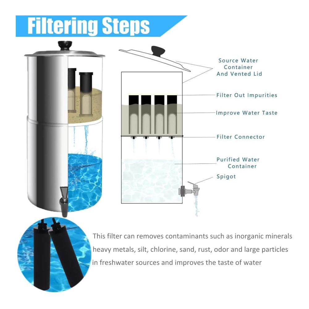 Ersetzen Sie Ihre alten Wasserfilterkartuschen mit Premium BB-9-2 Wasserfiltern! Kompatibel mit Berkey Reinigungselementen für kristallklares Wasser zu Hause. (2 Stück