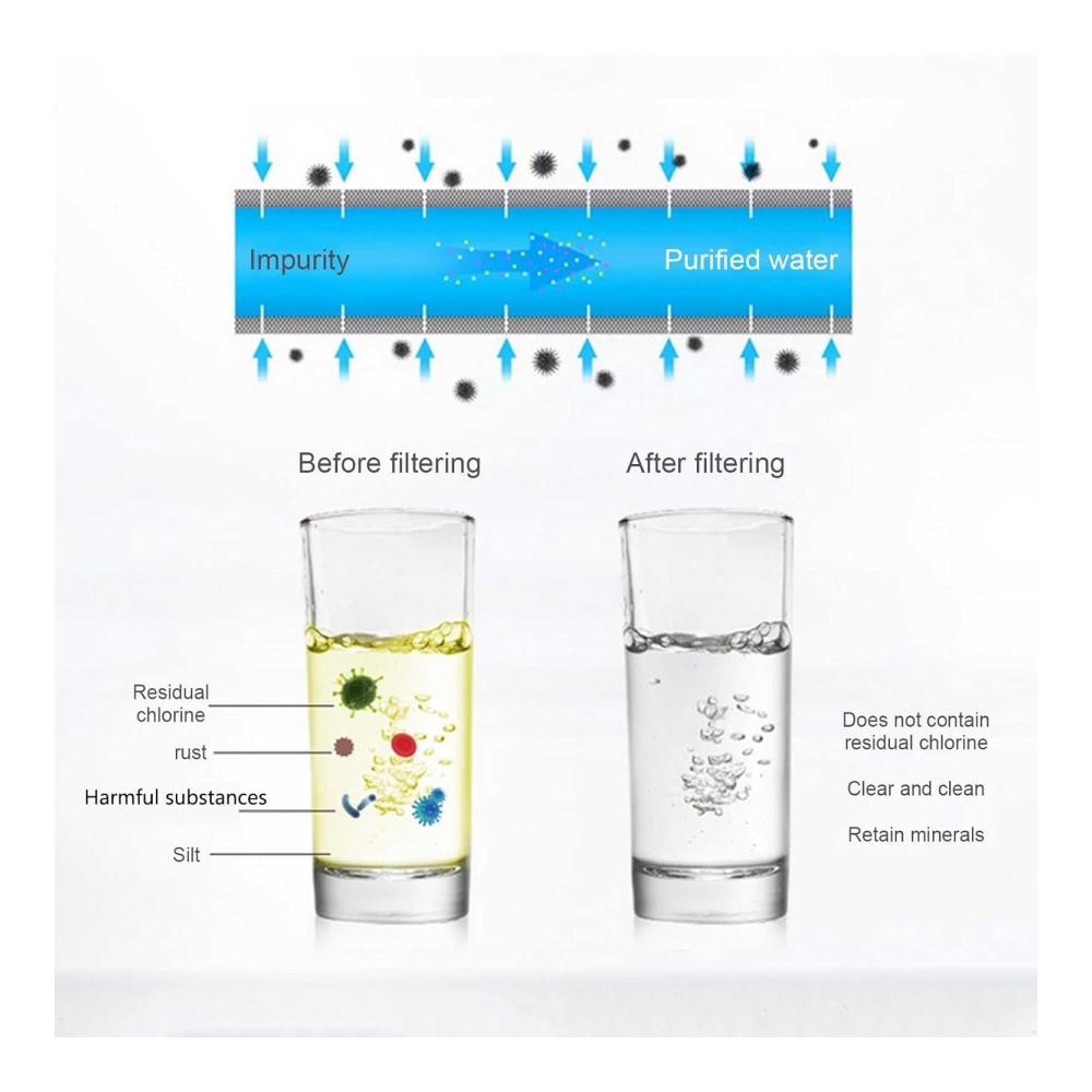 Ersetzen Sie veraltete Wasserfilterkartuschen mit unserem Aktivkohle-Wasserfiltersystem | 1-Mikron-PP- und Harzfilterelemente für kristallklares gesundes Wasser | Ideal für kommerzielle und kommunale Wasserrein